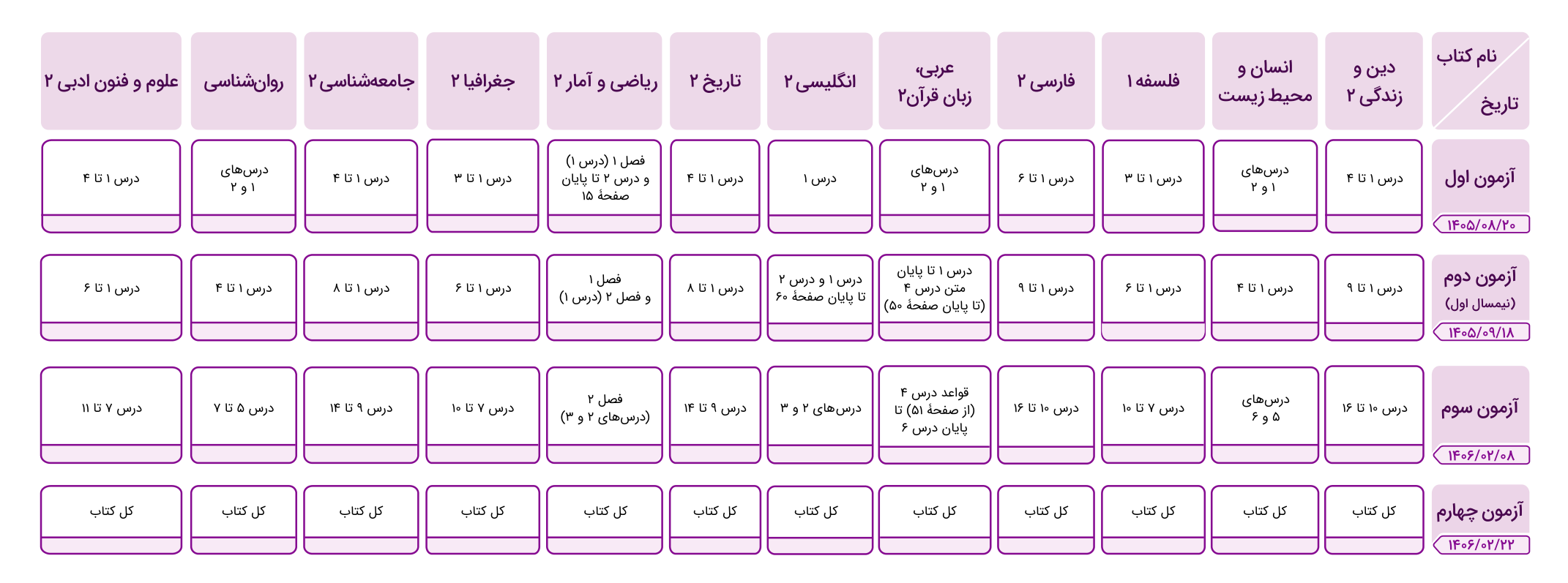 جدول بودجهبندی یازدهم انسانی؛ محدودهٔ درسها در چهار آزمون سال تحصیلی ۱۴۰۵–۱۴۰۶
