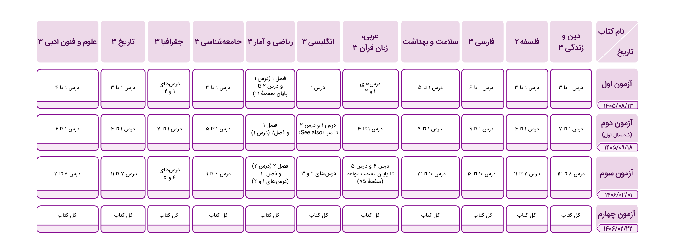 جدول بودجهبندی دوازدهم انسانی؛ محدودهٔ درسها در چهار آزمون سال تحصیلی ۱۴۰۵–۱۴۰۶